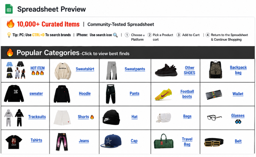 Sugargoo Spreadsheet preview showing curated product categories and shopping links